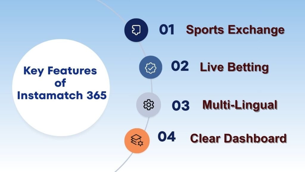 Key Features of Instamatch 365